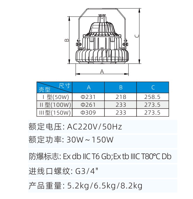 ZBD107 explosion-proof LED light dimension drawing showing shell types I, II and III