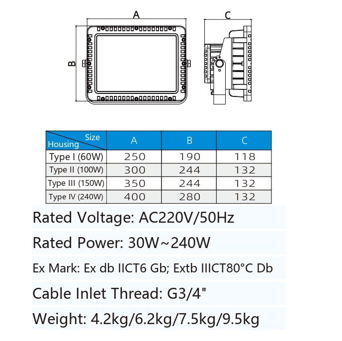ZBD111 explosion-proof LED light dimensional drawing with A, B and C references and the four housing type dimension table