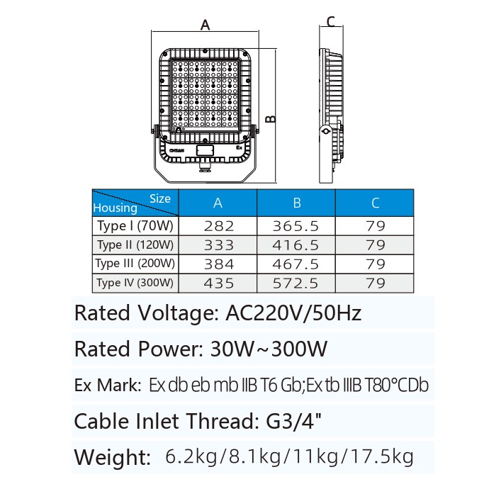 ZBD113 explosion-proof square floodlight dimensional drawing with A, B and C references and specification table