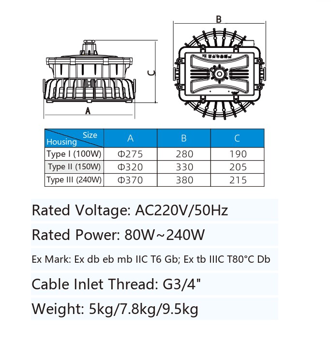 ZBD140 explosion-proof LED light dimensional drawing with A, B and C references and the three housing type dimension table