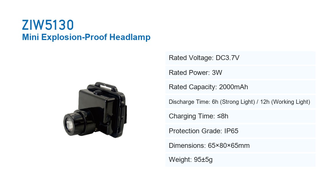 ZIW5130 mini explosion-proof headlamp — technical data (English)