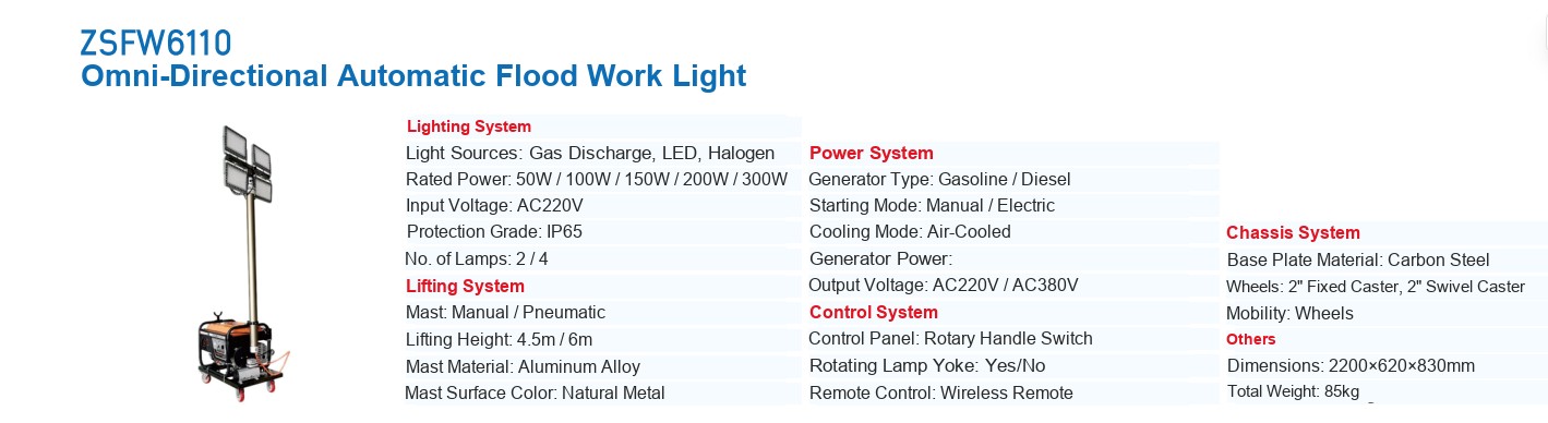 ZSFW6110 Omni-Directional Automatic Flood Work Light &mdash; manufacturer&rsquo;s specification sheet