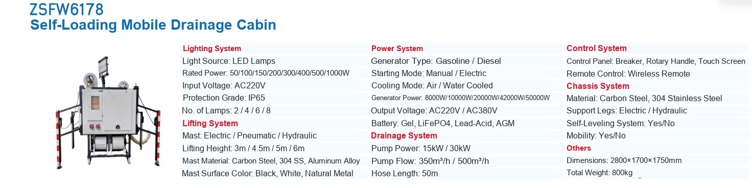 ZSFW6178 Self-Loading Mobile Drainage Cabin &mdash; manufacturer&rsquo;s specification sheet
