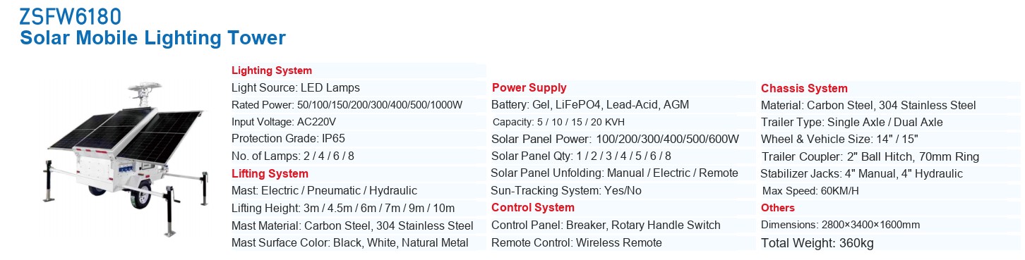 ZSFW6180 Solar Mobile Lighting Tower — manufacturer’s specification sheet